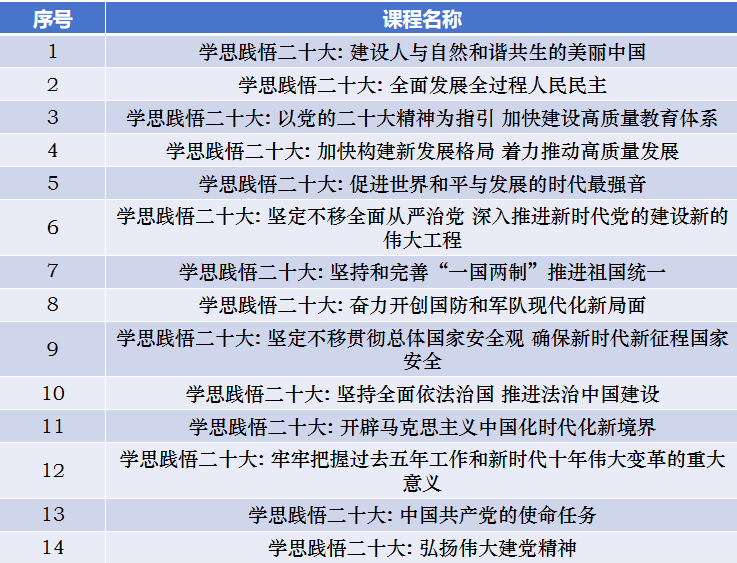 图9 线上培训课单 图9 线上培训课单