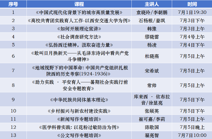 图1 理论培训通识课课单 图1 理论培训通识课课单